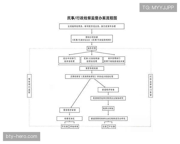比赛申诉的规则流程与裁判判罚效力解析